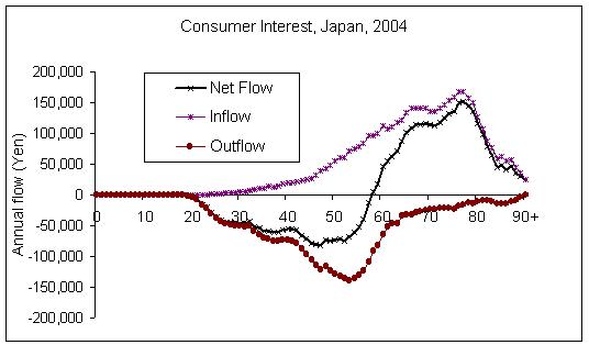 Consumer i, Japan, 2004